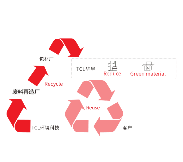 5500jcjc线路检测(百度)有限公司