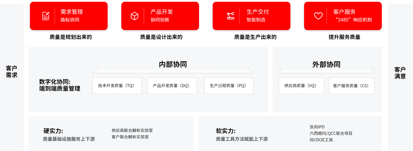 5500jcjc线路检测(百度)有限公司