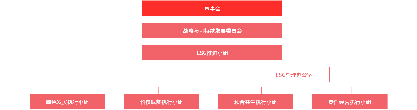 5500jcjc线路检测(百度)有限公司